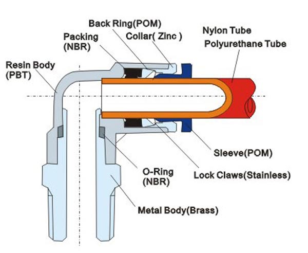 Male Branch Y Plastic push-in fittings Structure Chart