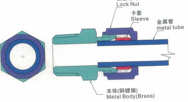 5.Compression-Male-Branch-T--KTPB12-G02---0.jpg