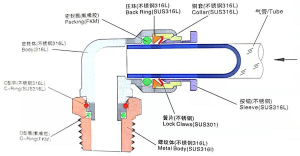 10.Stainless-steel-Bulkhead-Union-DSPM08---0.jpg