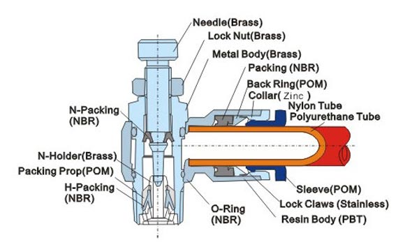 Speed Controllers Union Straight Plastic push-in fittings Structure Chart