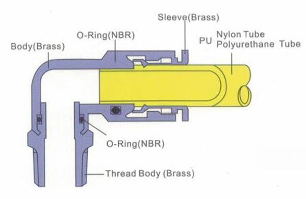 Brass Push on fittings Structure Chart