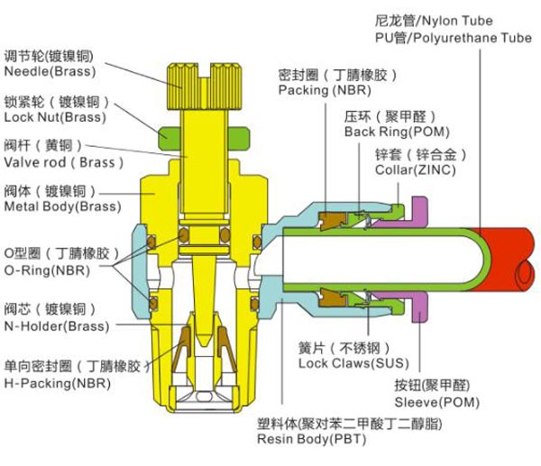 10.Brrass--Throttle-Valve-DMSNE8-G02---0.jpg